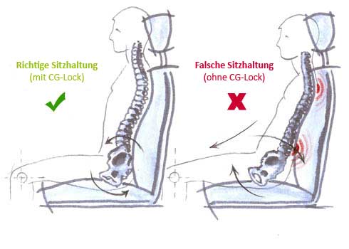 Die richtige Sitzhaltung